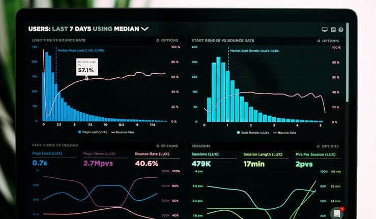 Intuitive Dashboard