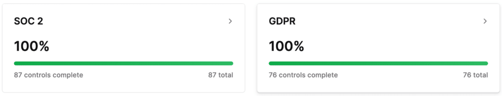 Compliance Completion Rate