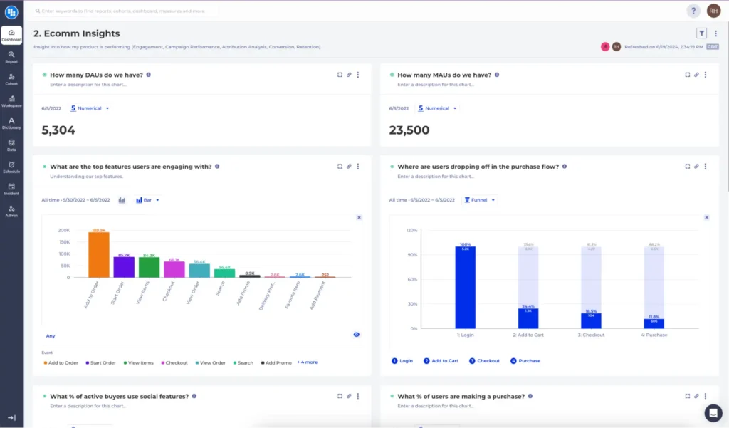 Ecommerce analytics example