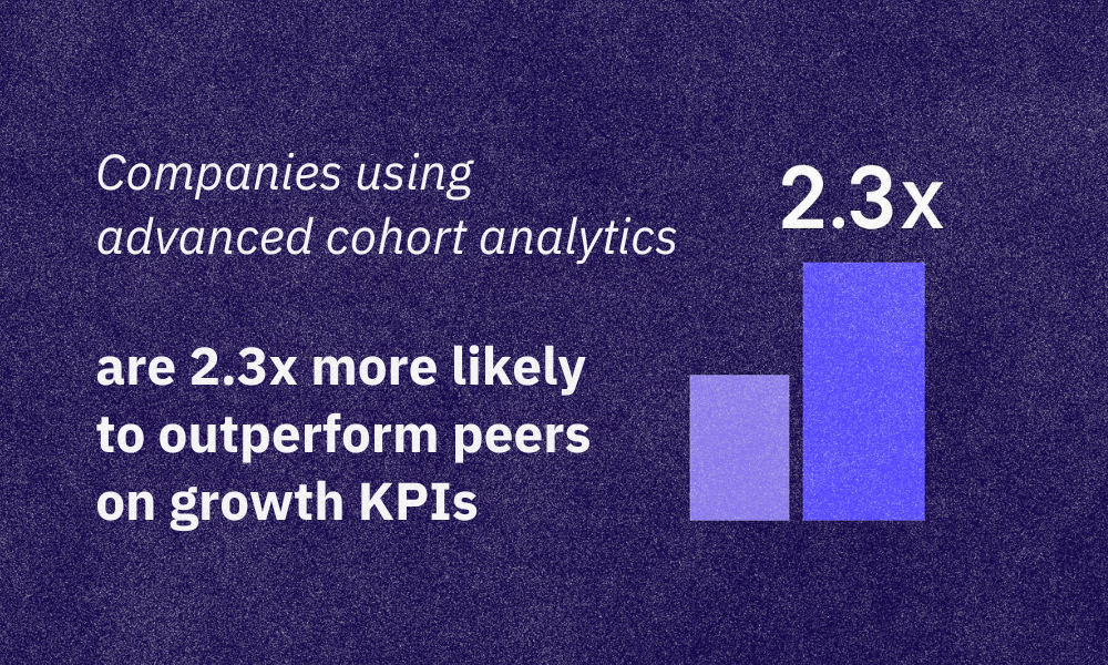 cohort grwoth kpi kubit