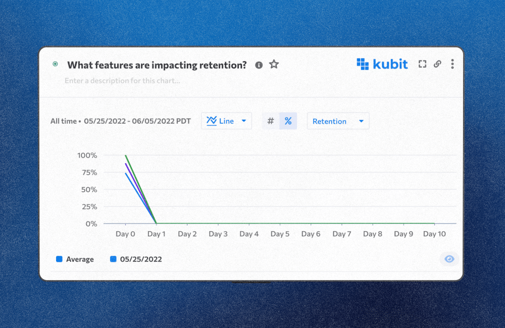 customer retention data