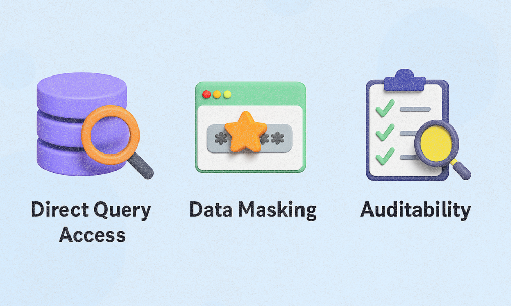 data security checklist