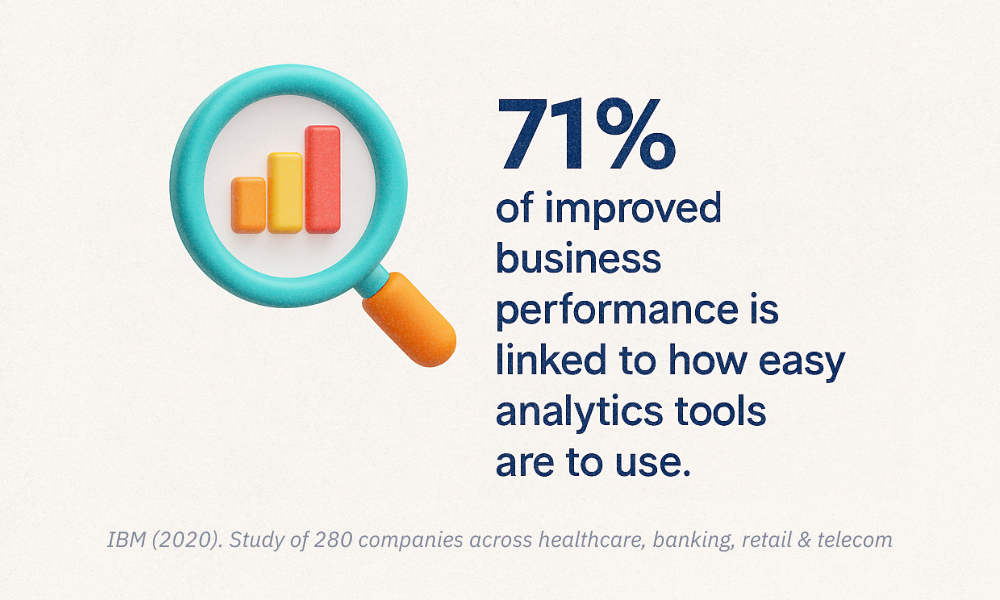 IBM Business Outcomes Stat