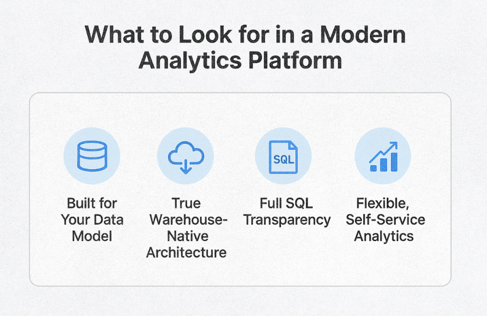 what to look for in a modern analytics platform